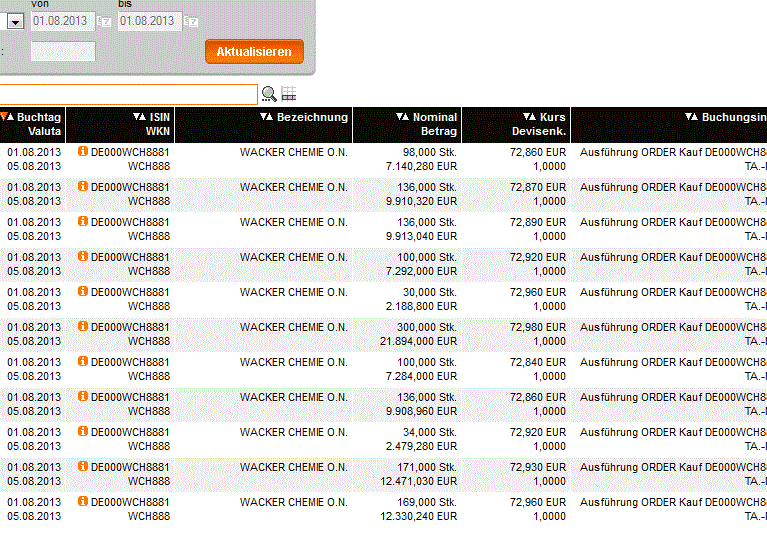 Wacker, eine Kaufgelegenheit 629110