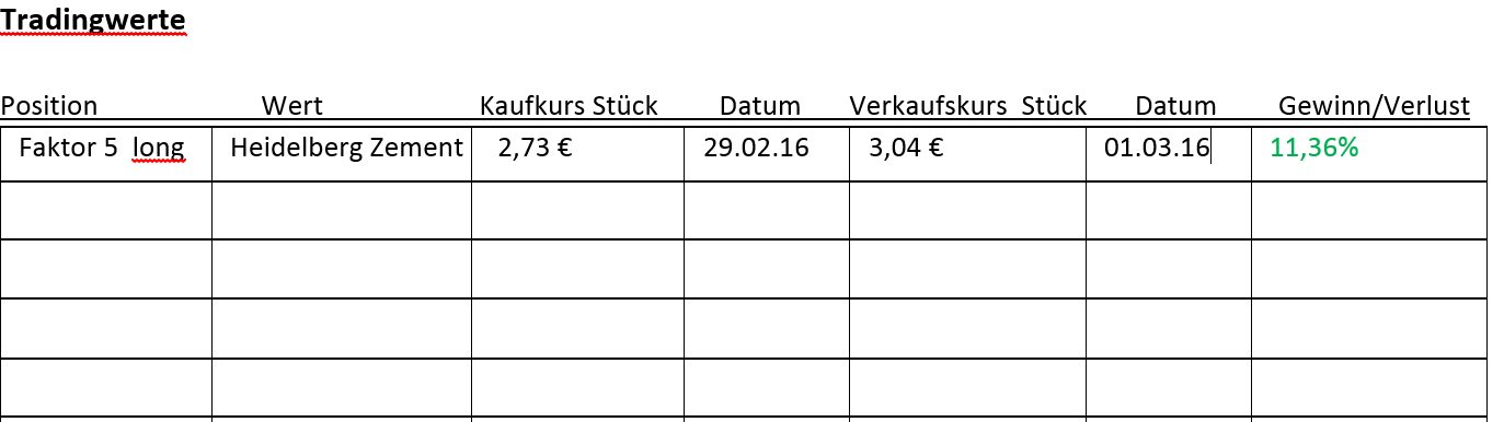 Faktorentrading 897759