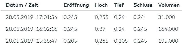 Electrovaya. Lithium-Ionen-SuperPolymer-Batterie 1114768
