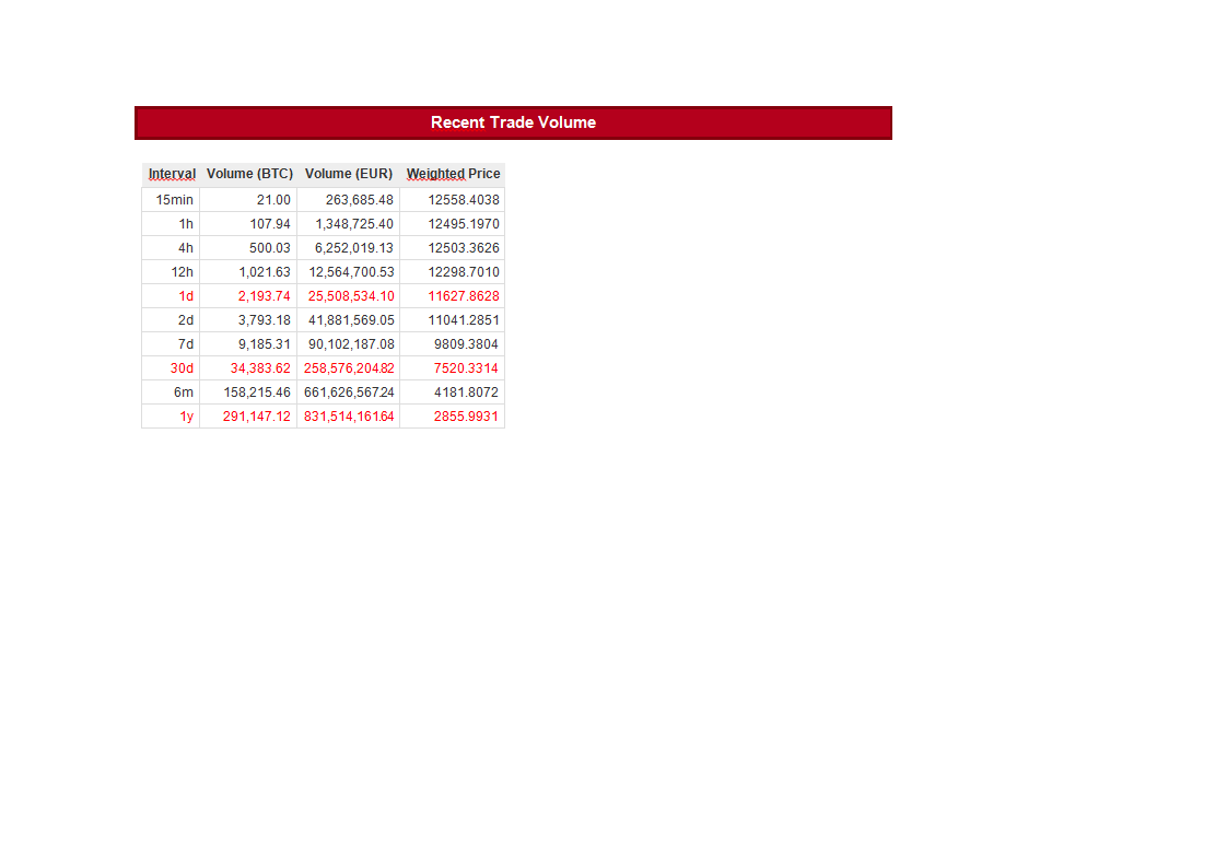 Bitcoin Group SE - Bitcoins & Blockchain 1028716