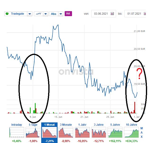 S+T AG - neuer TecDAX Kandidat? 1261428