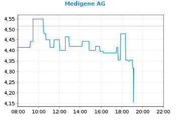 Medigene - Kurse/Quatschen/Charts/Einzeiler..u.s.w. 1202707