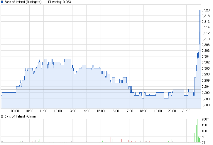 (BOI)denbildung abgeschlossen, 685877