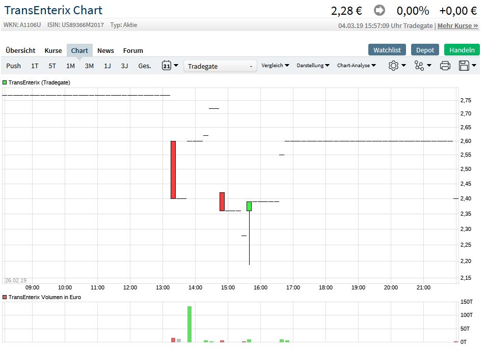 TransEnterix - vergleichbar mit ISRG ? 1100308