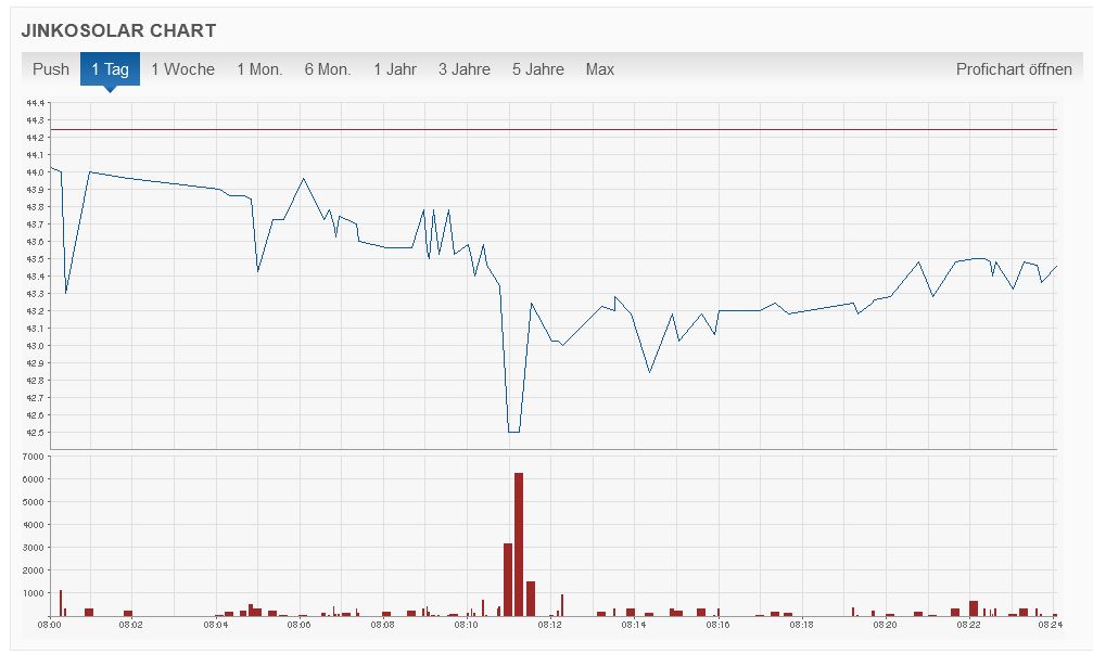 Jinko Solar vor einer Neubewertung ? 1261014