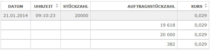 was ist denn hier los? 684594