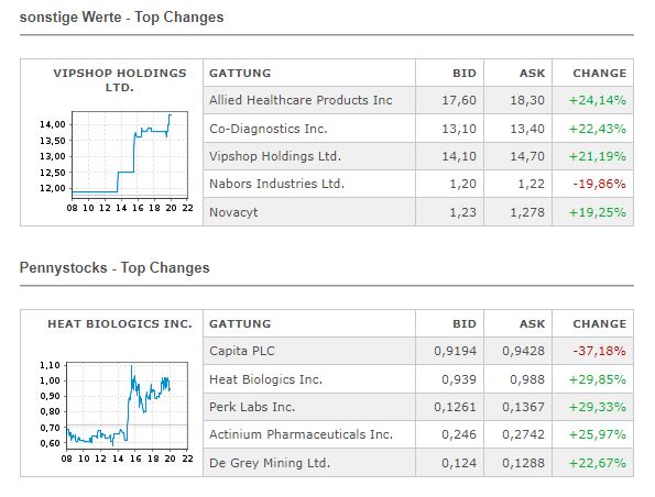 Bolt Metals, wie gehst jetzt weiter? 1164402