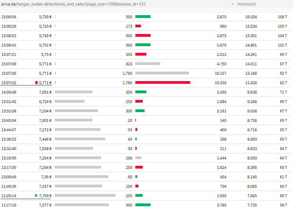 Block Techs Inc. die angekündigte 1000% Rakete? 1166950