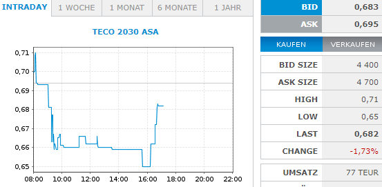 TECO 2030 ASA - Wasserstoff für Schiffe 1272853
