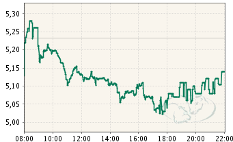 Infineon (moderiert) 310404