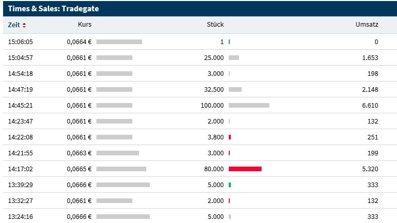 Steinhoff International Holdings N.V. 1133795