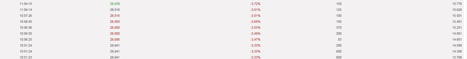 Windmaster Nordex 866339