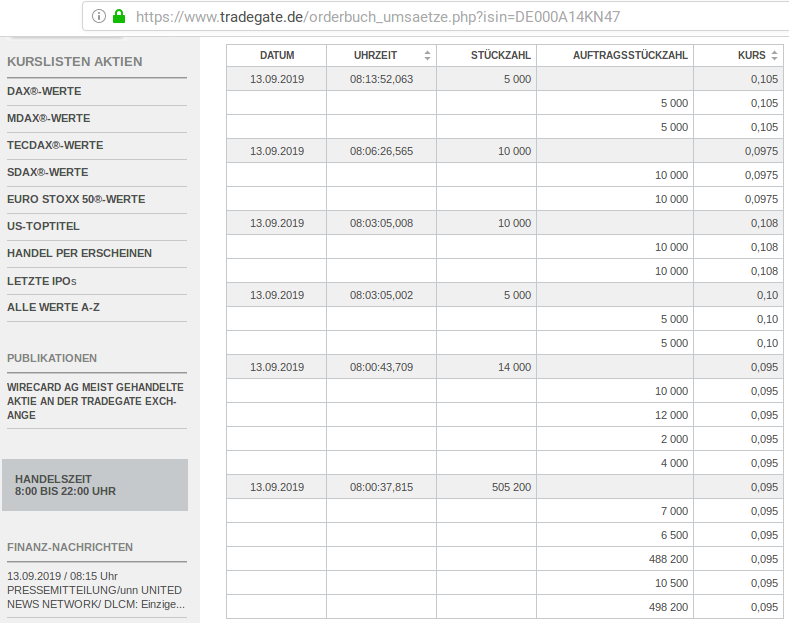 Neuausricht lt. Vorstand : Blockchain / Clockchain 1133706