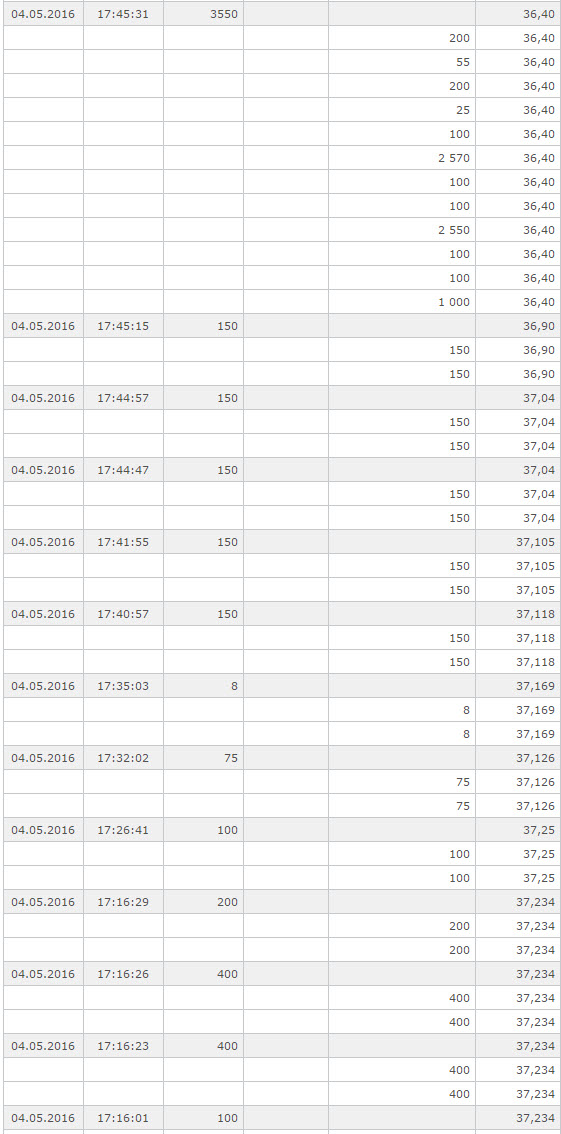Wirecard 2014 - 2025 911968