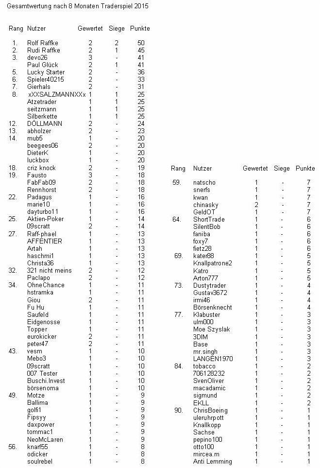 Traderspiel - der inoffizielle Thread 854312