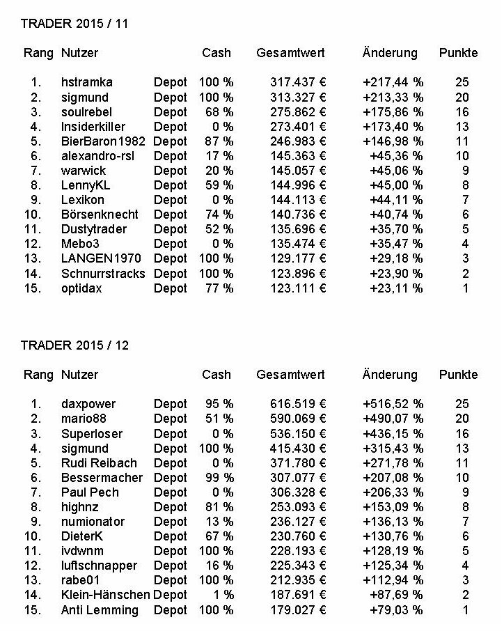 Traderspiel - der inoffizielle Thread 882797