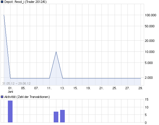 Injex AG - Wahrheit und Träumerei 524237