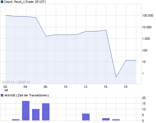 Injex AG - Wahrheit und Träumerei 524238