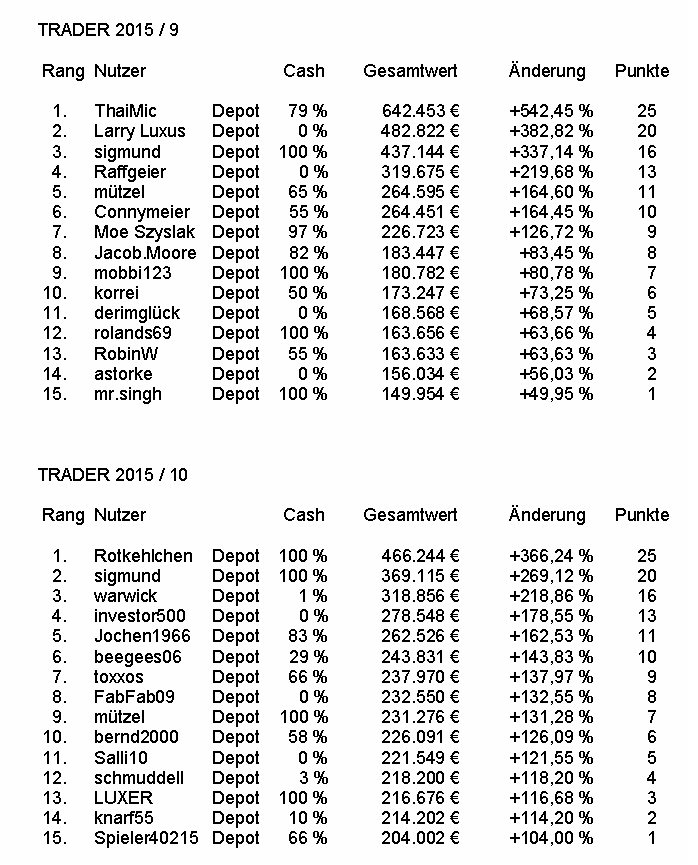 Traderspiel - der inoffizielle Thread 868825