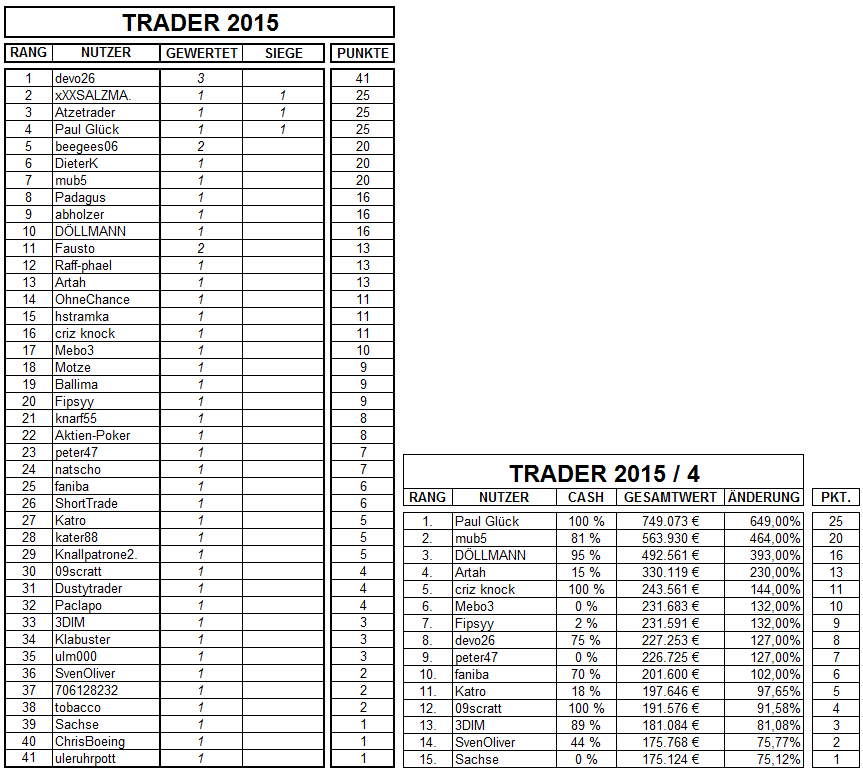 Traderspiel - der inoffizielle Thread 822613