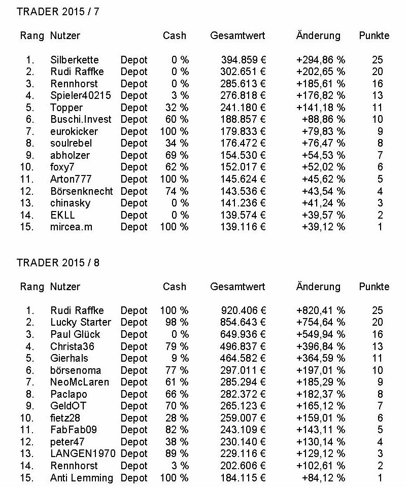 Traderspiel - der inoffizielle Thread 854305