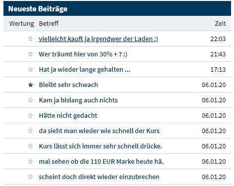 Wirecard 2014 - 2025 1152396