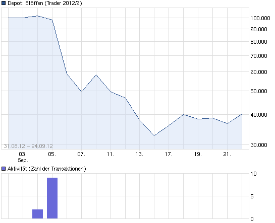 Der USA Bären-Thread 539505