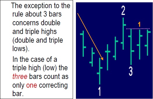 Trading, die echte Realität 1122514