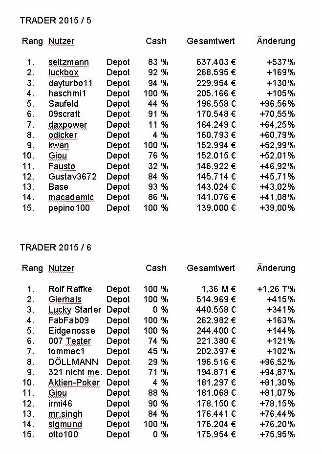 Traderspiel - der inoffizielle Thread 837863