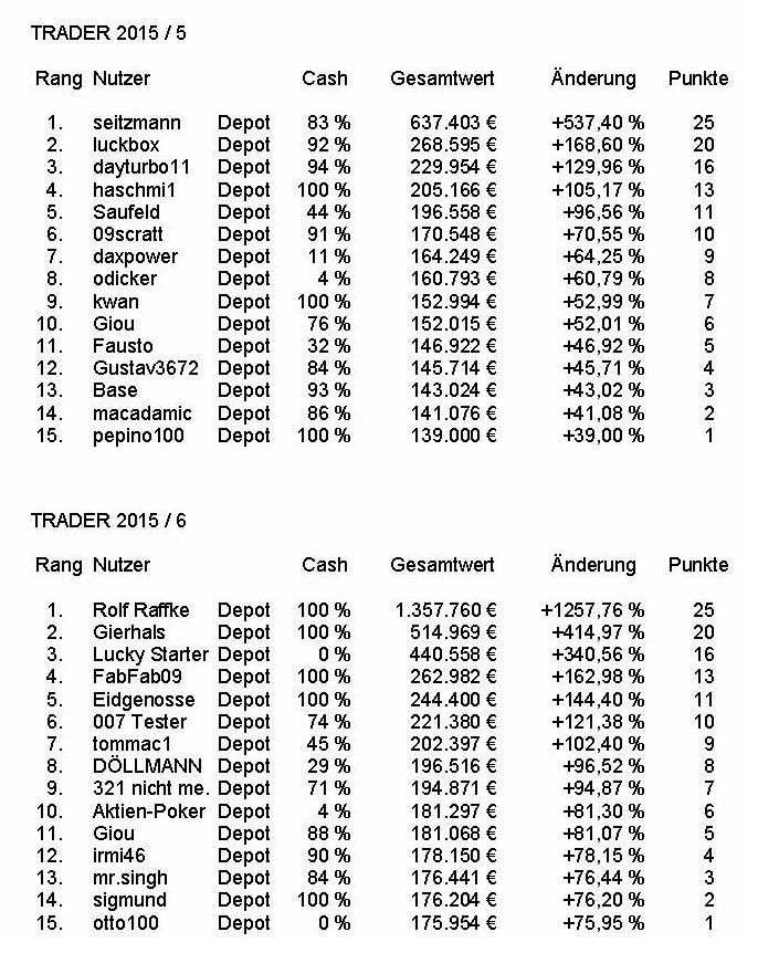 Traderspiel - der inoffizielle Thread 837953