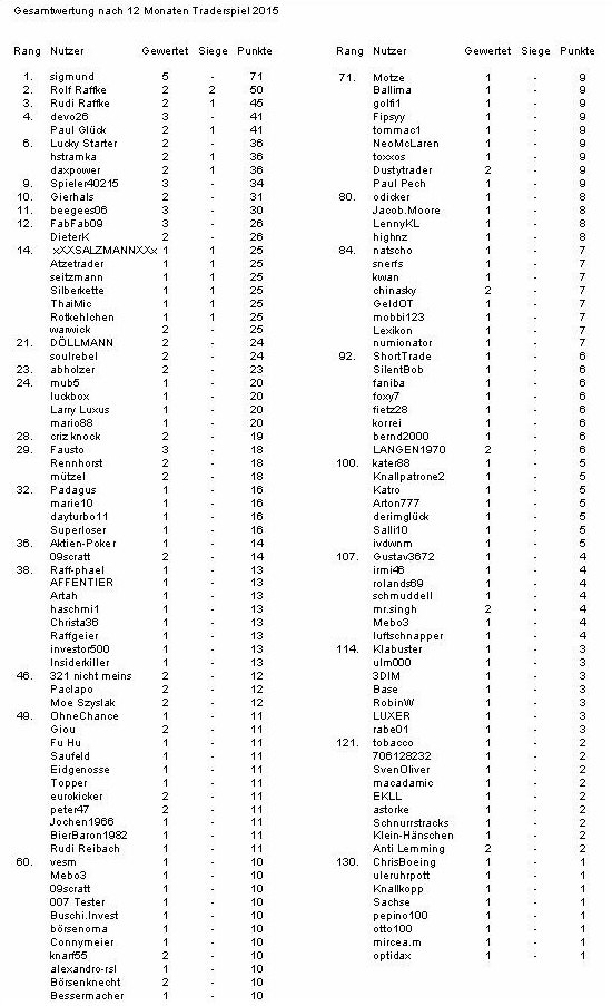 Traderspiel - der inoffizielle Thread 882804
