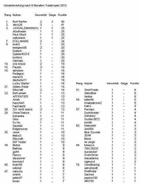 Traderspiel - der inoffizielle Thread 837955