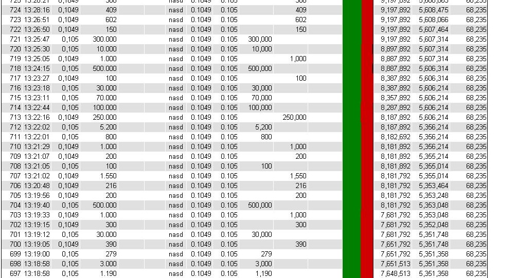 Wamu WKN 893906 News ! 283842