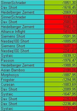 Katjuschas Real Life Depot 2010 304297