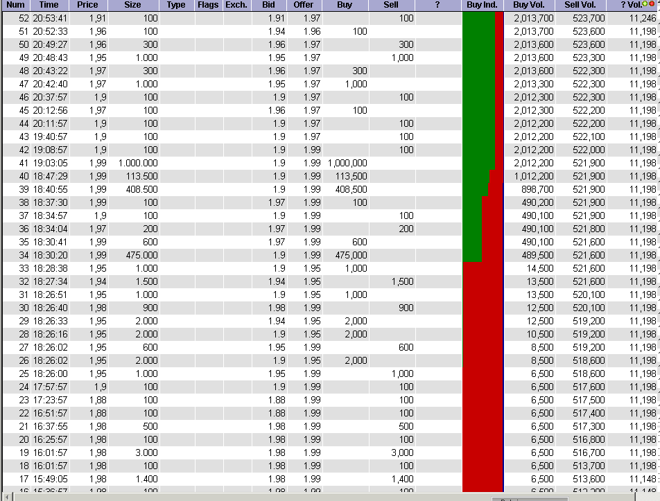 Moto-Gold-Projekt 211043