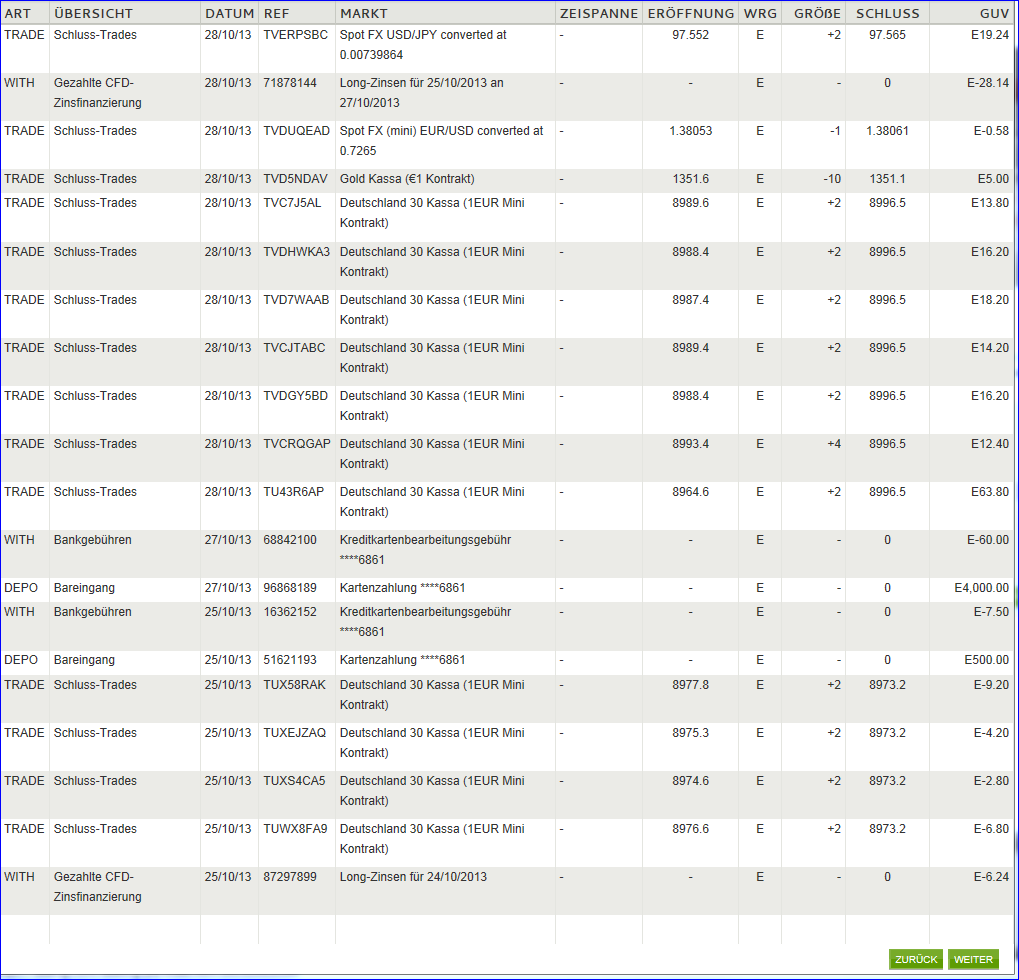 Quo Vadis Dax 2013 - Up, dank Liquidität 663206
