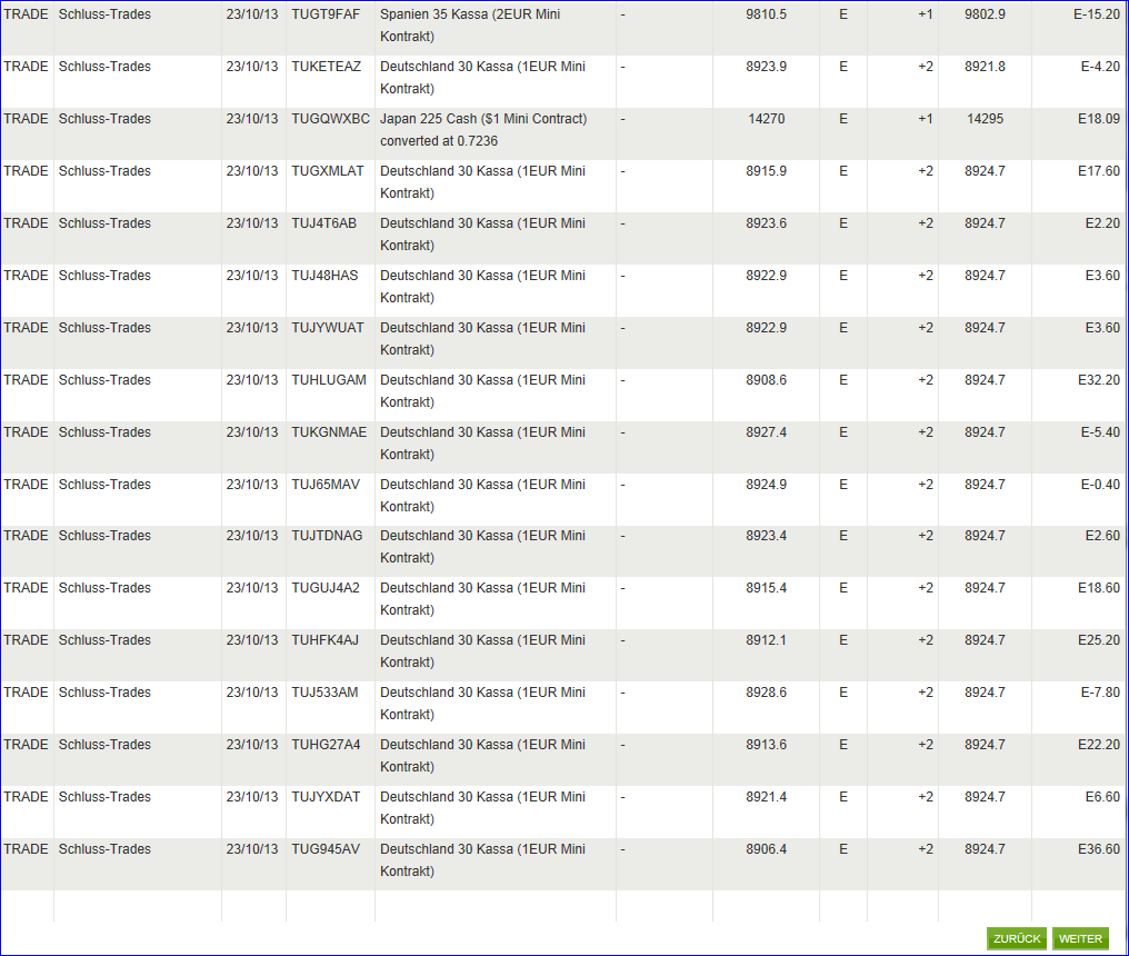 Quo Vadis Dax 2013 - Up, dank Liquidität 663204