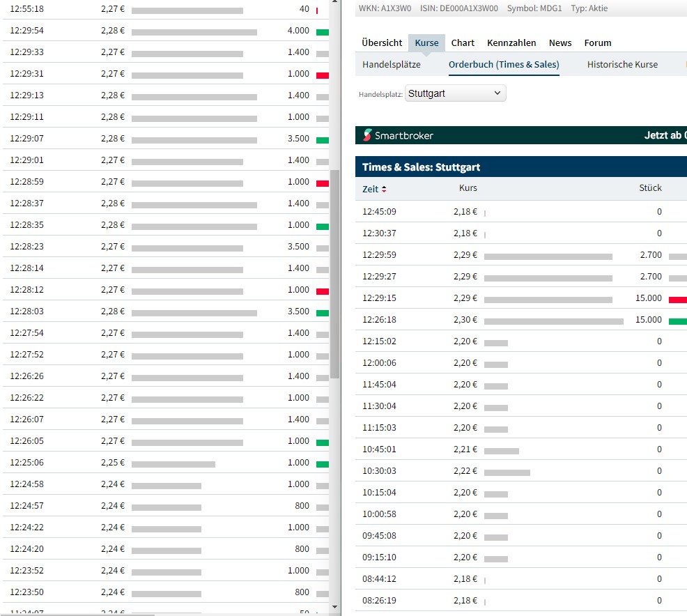 Medigene - Kurse/Quatschen/Charts/Einzeiler..u.s.w. 1346104