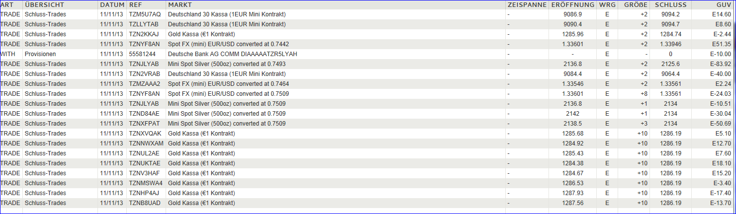 Quo Vadis Dax 2013 - Up, dank Liquidität 663216