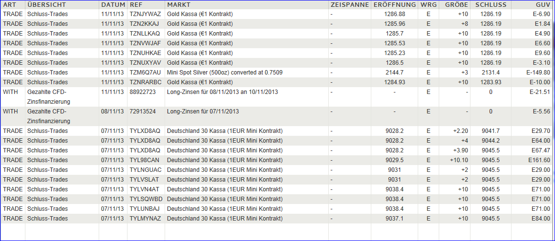 Quo Vadis Dax 2013 - Up, dank Liquidität 663215