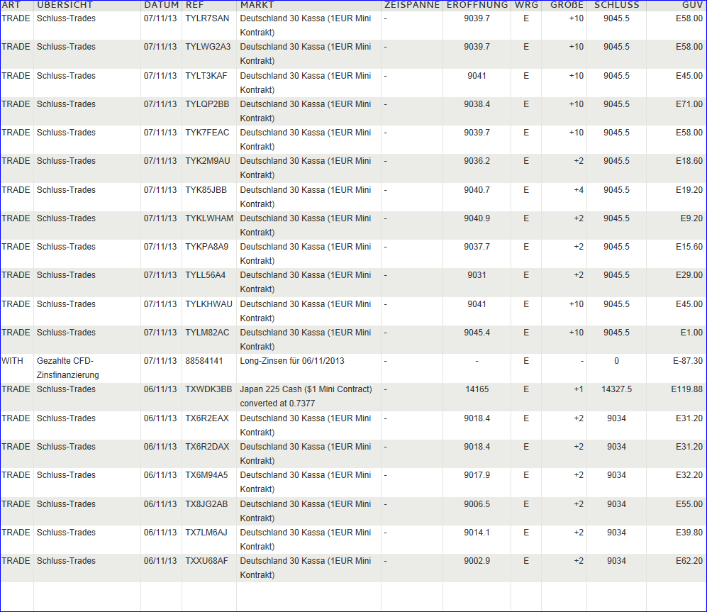 Quo Vadis Dax 2013 - Up, dank Liquidität 663214