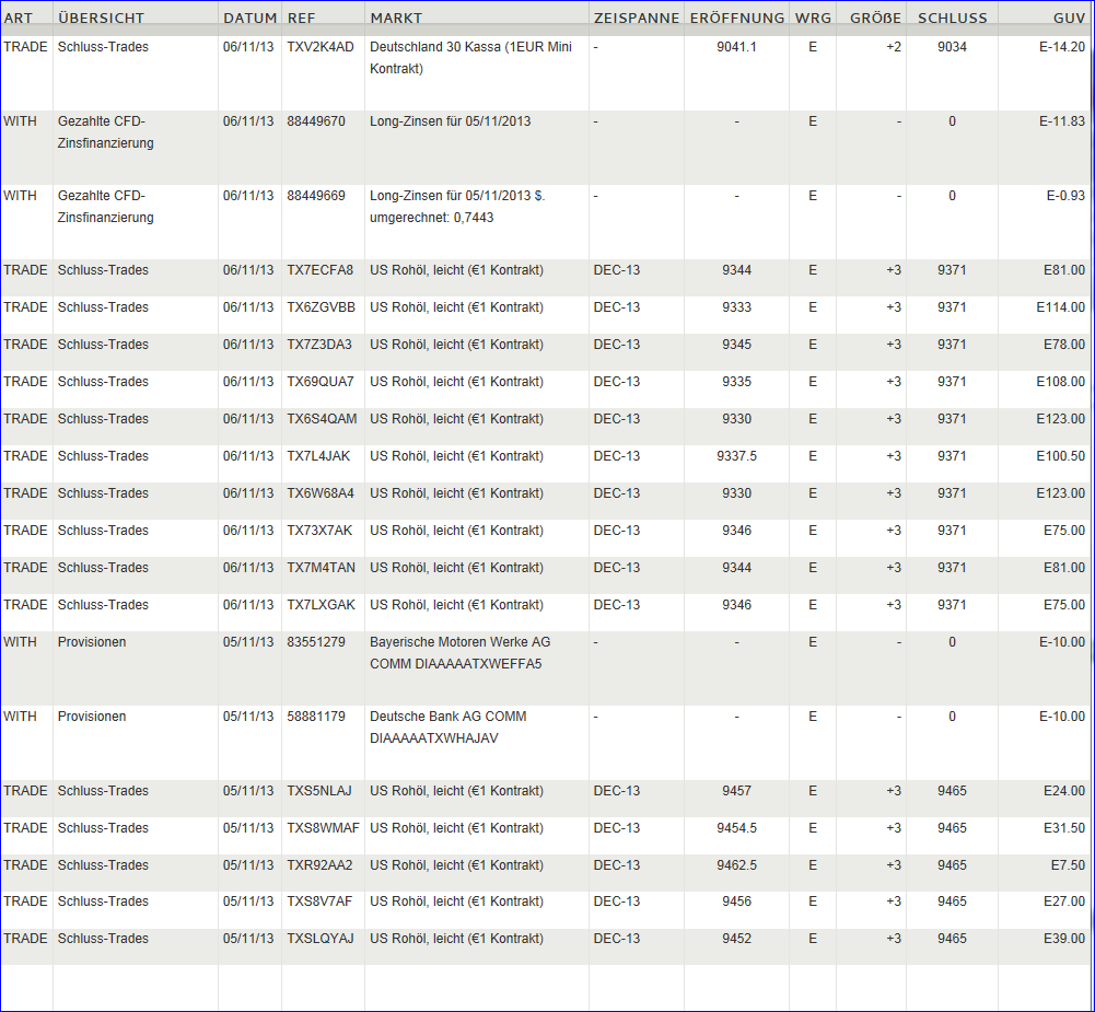 Quo Vadis Dax 2013 - Up, dank Liquidität 663213