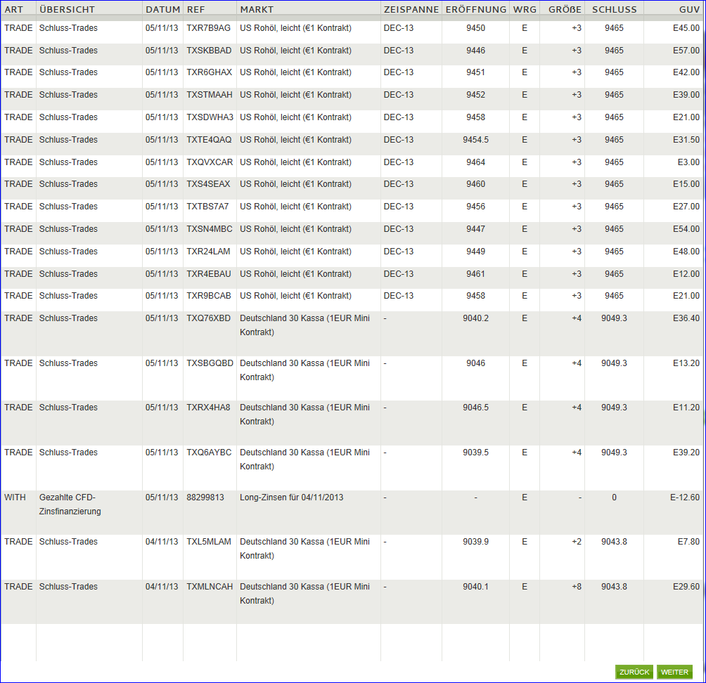 Quo Vadis Dax 2013 - Up, dank Liquidität 663212