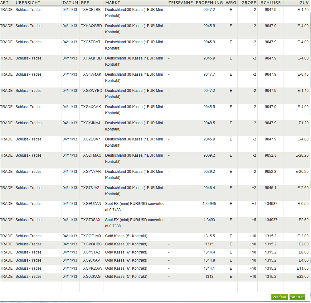 Quo Vadis Dax 2013 - Up, dank Liquidität 663210