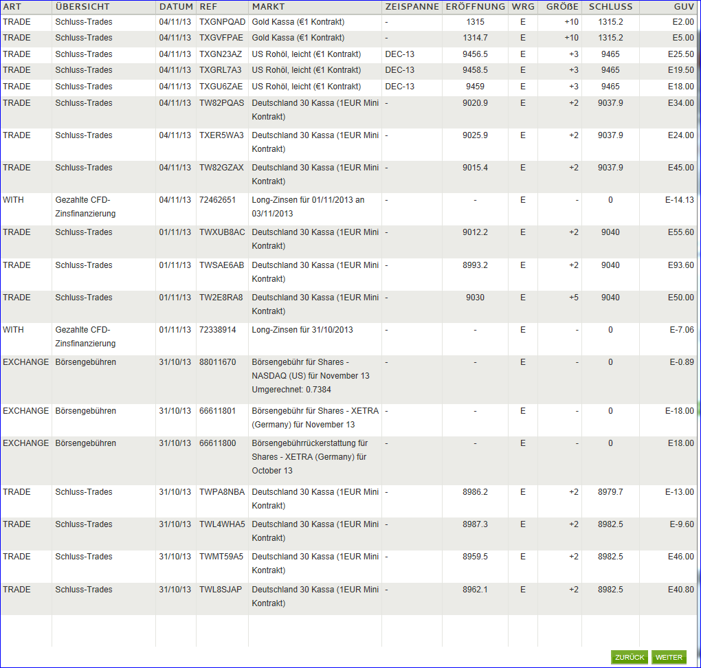 Quo Vadis Dax 2013 - Up, dank Liquidität 663209