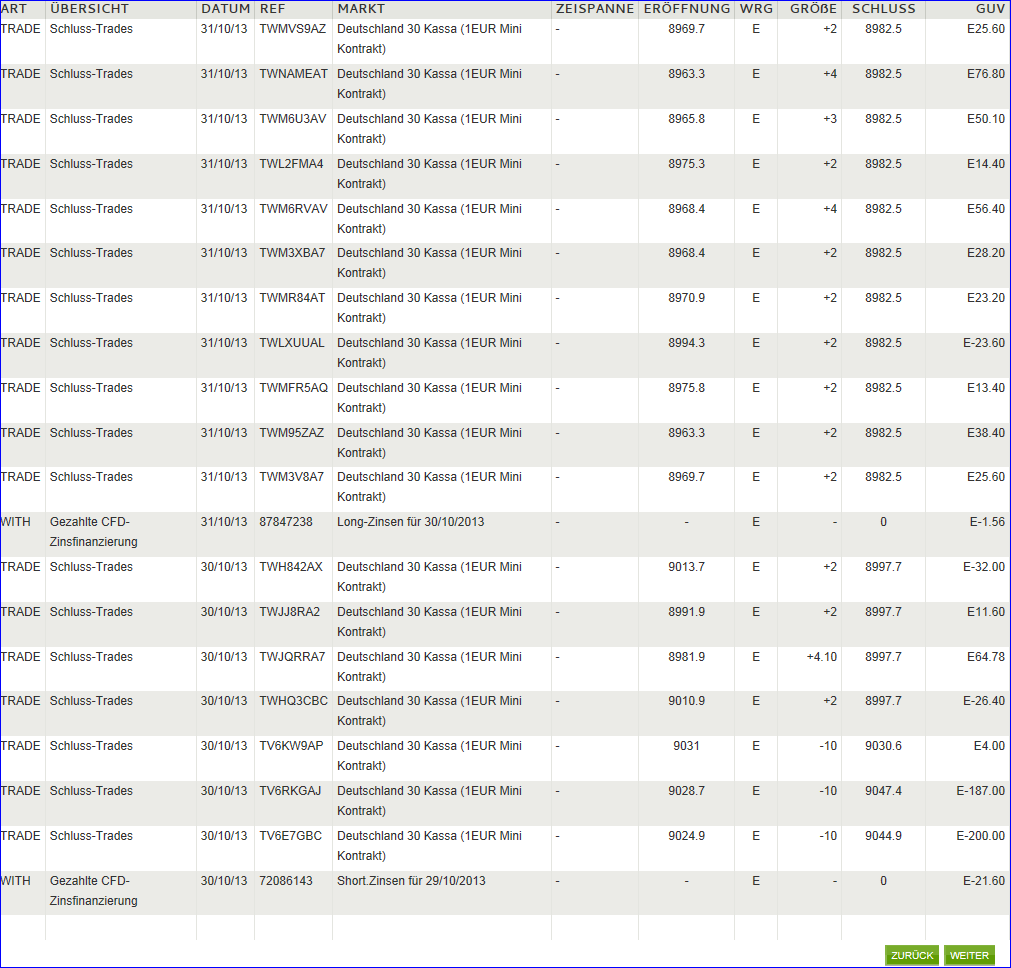 Quo Vadis Dax 2013 - Up, dank Liquidität 663208