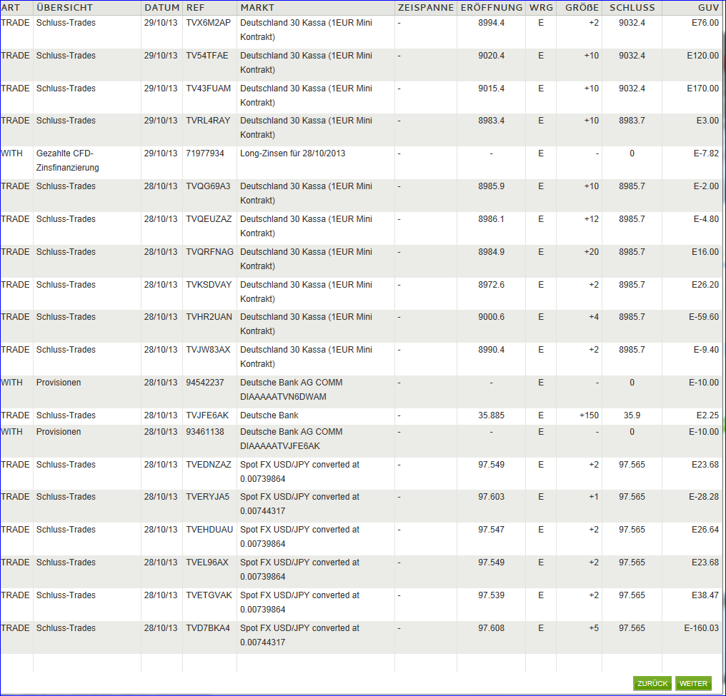 Quo Vadis Dax 2013 - Up, dank Liquidität 663207