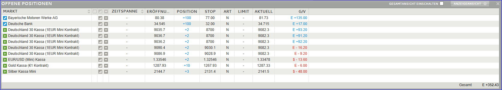 Quo Vadis Dax 2013 - Up, dank Liquidität 662931