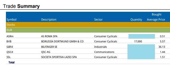 14 Gründe für ein Investment in BVB. 1076810