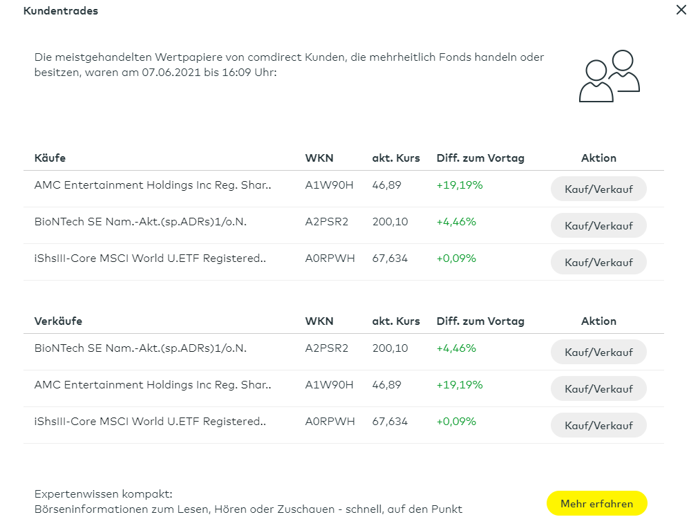 AMC Entertainment Holdings 2.0 - Todamoon?!? 1257184
